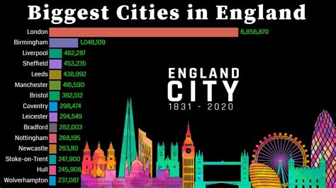 list of uk towns|100 Largest Cities and Towns in the UK by Population.